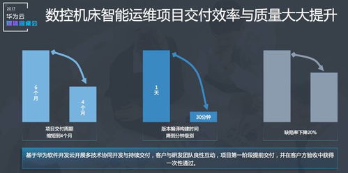 重塑软件产业 华为云软件开发云能为大连软件开发带来什么？